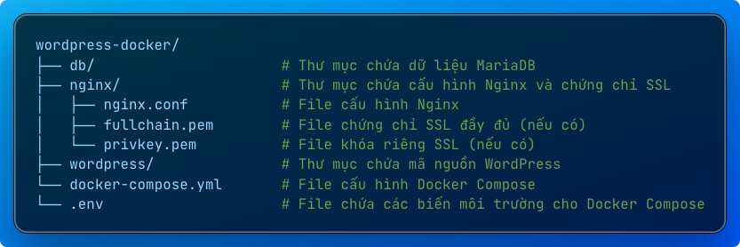 Cấu trúc dữ án cài đặt wordpress