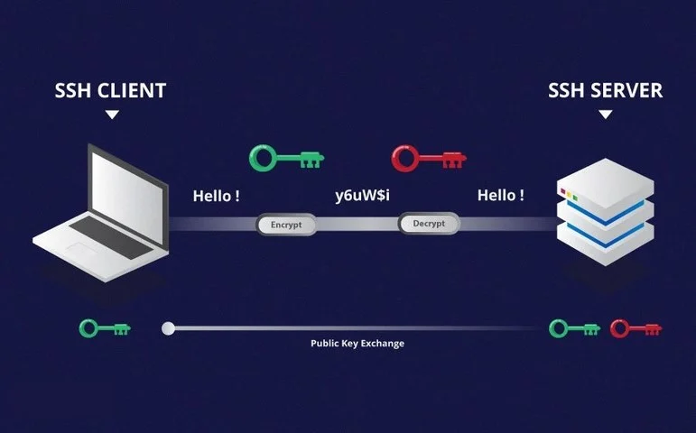 ssh vps