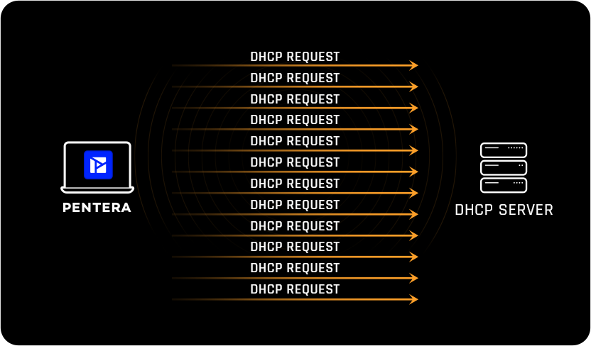 Hướng Dẫn Thực Hành Lab Tấn Công DHCP Và Cấu Hình DHCP Snooping Trên PnetLab