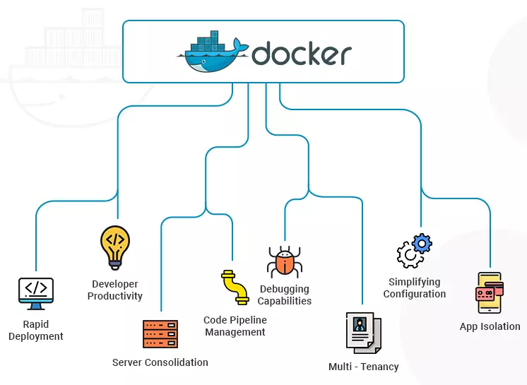 Docker