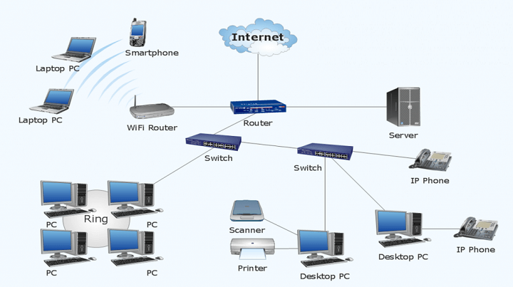 Computer Network