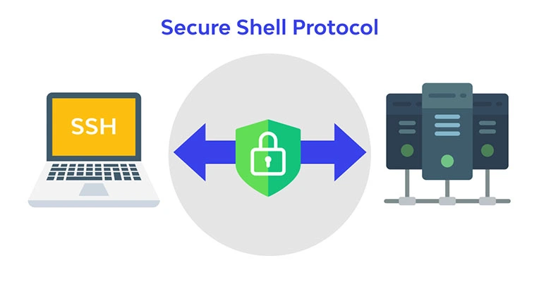 SSH Là Gì? Tại Sao Nên Dùng Private Key Thay Vì Mật Khẩu Để Bảo Mật VPS?