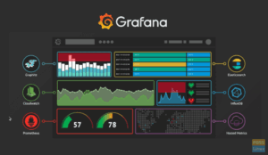 Hướng Dẫn Toàn Tập Cài Đặt và Quản Trị Grafana Trên Ubuntu 24.04 / Debian 13 (Kèm Nginx & SSL)