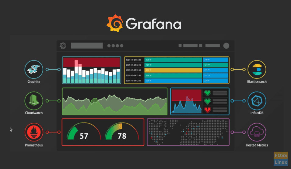 Hướng Dẫn Toàn Tập Cài Đặt và Quản Trị Grafana Trên Ubuntu 24.04 / Debian 13 (Kèm Nginx & SSL)